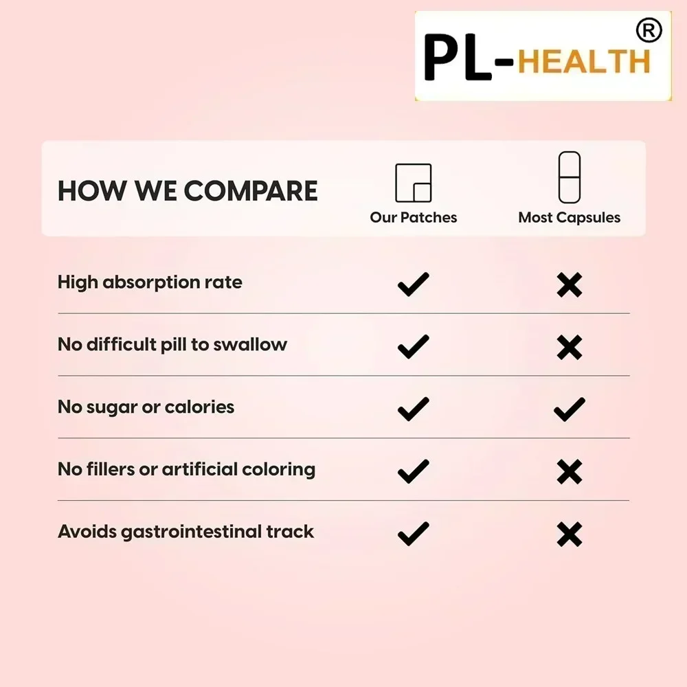 30 Plastrów Transdermalnych z  – Health Wellness Vitality recenzja i cena